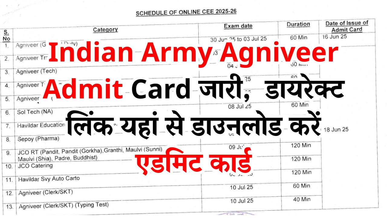Indian Army Agniveer Admit Card 2025