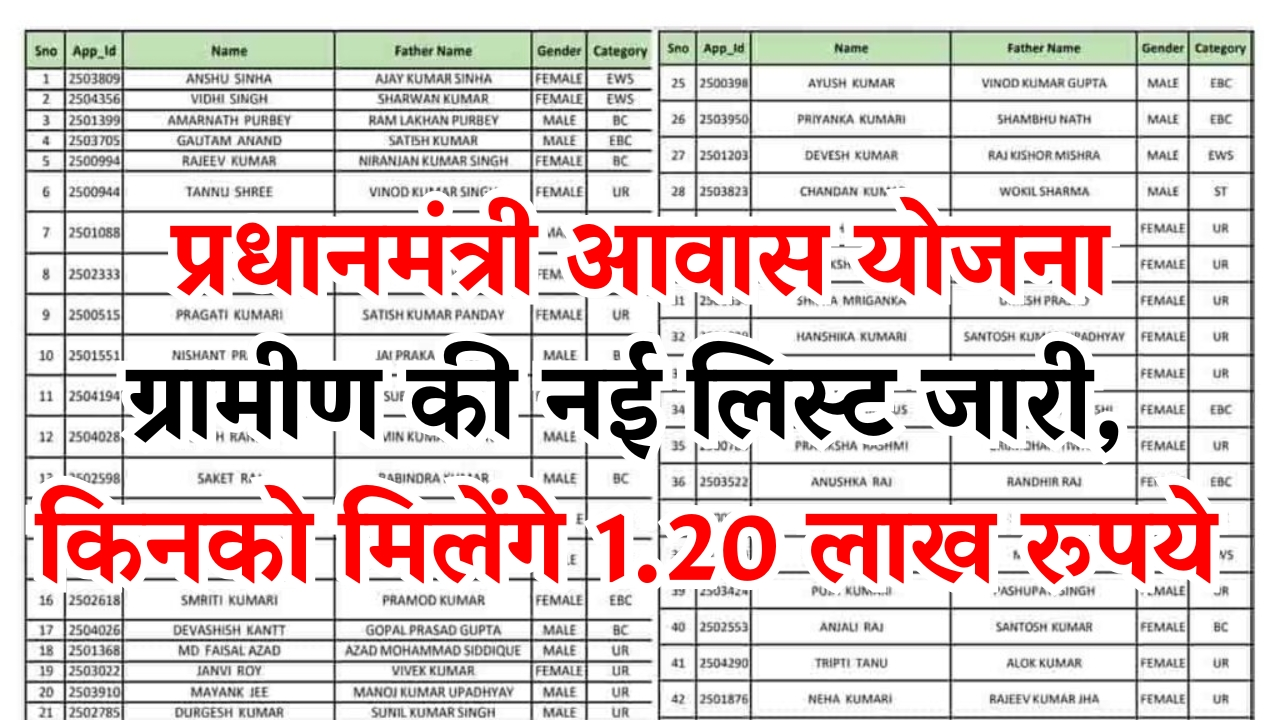 PM Awas Yojana Gramin List