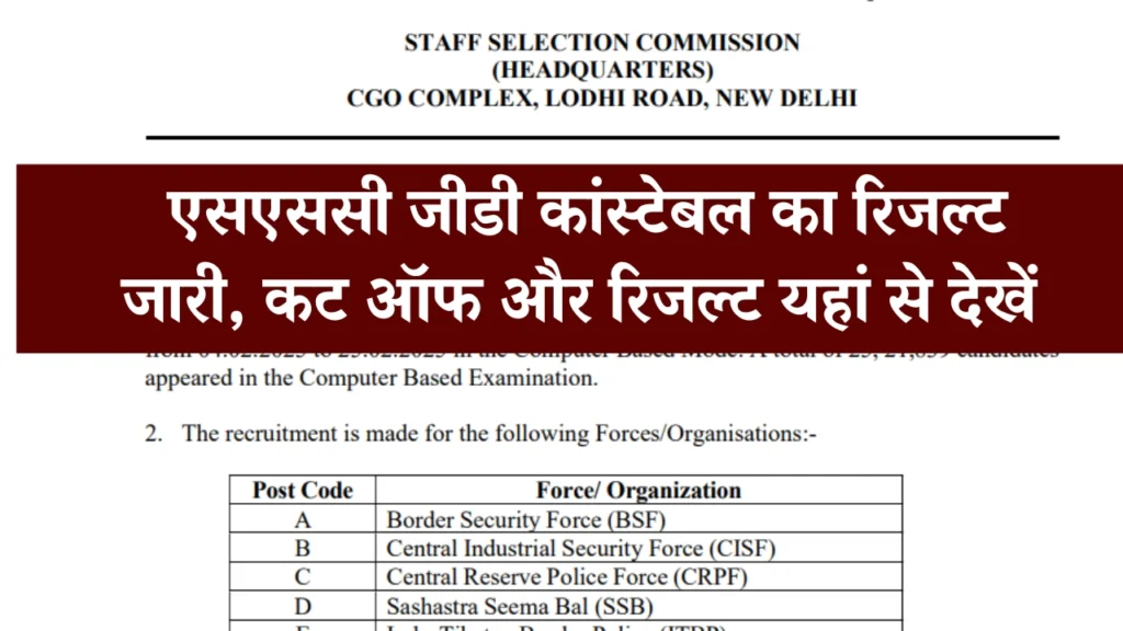 SSC GD Result 2025