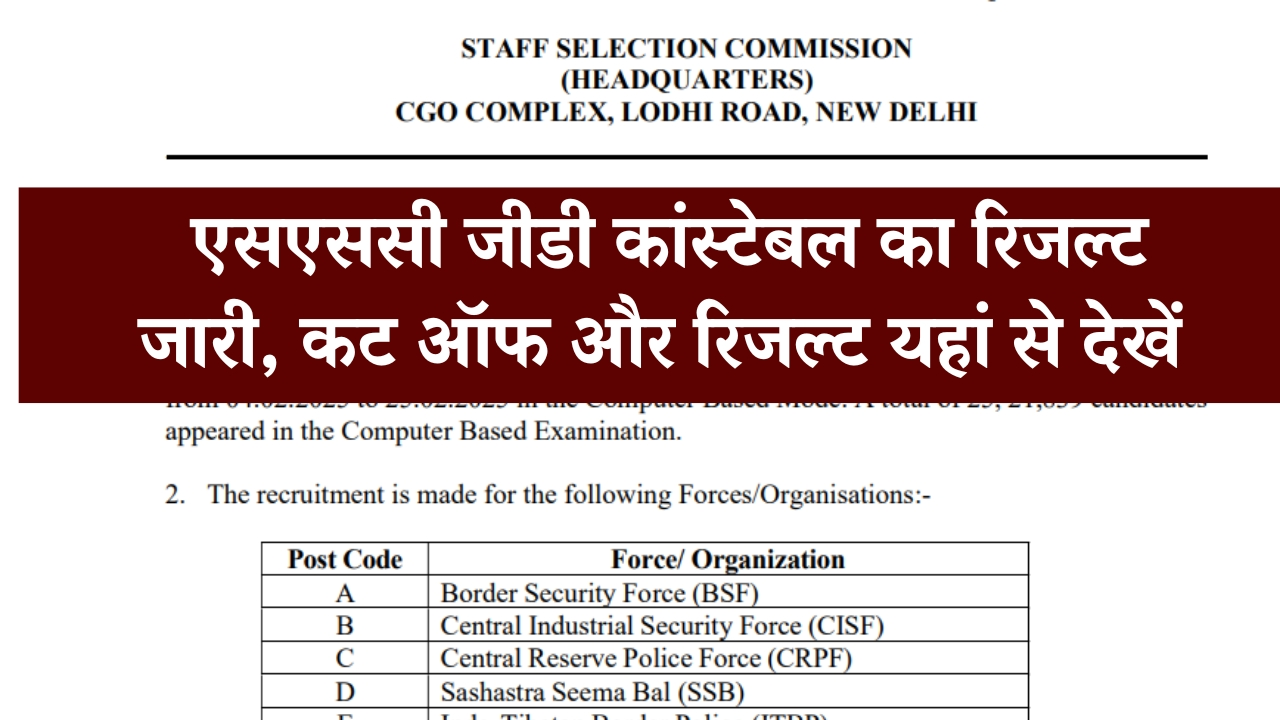 SSC GD Result 2025