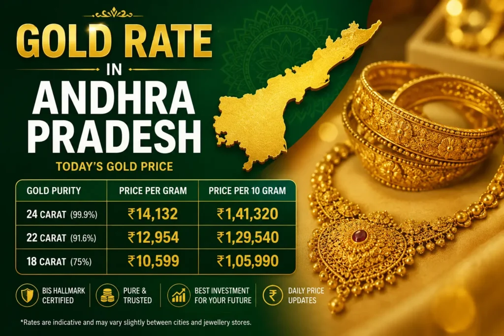Gold Rate in Andhra Pradesh